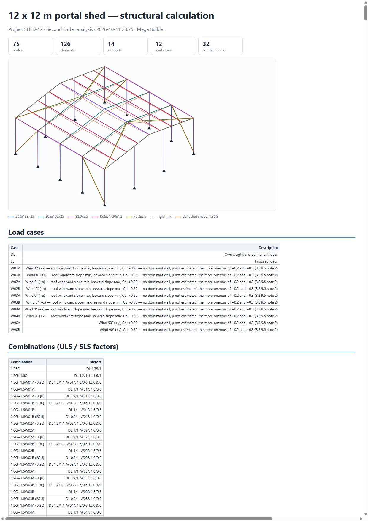 The first page of a calculation report: model, supports, load cases and combinations