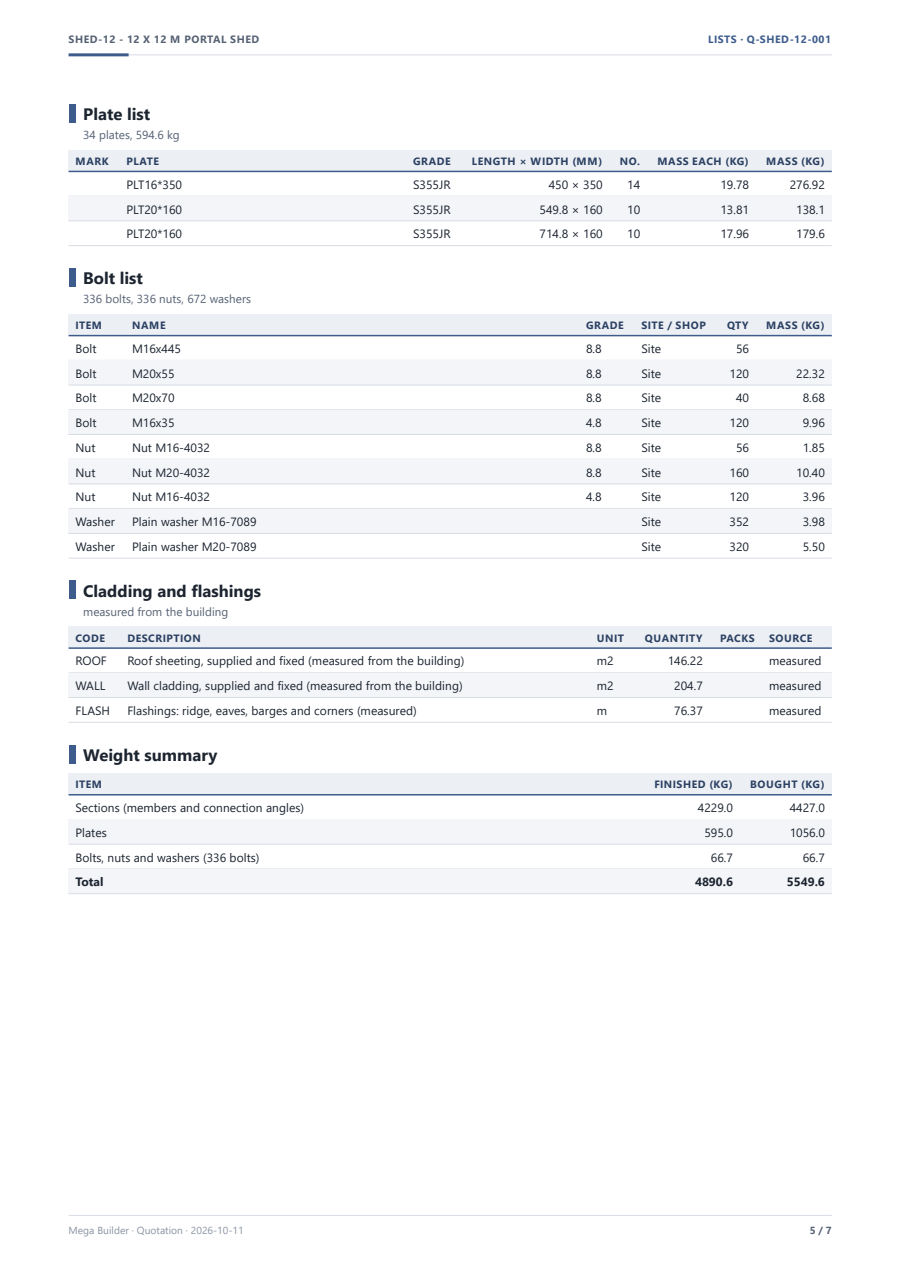 The priced lists inside the quotation
